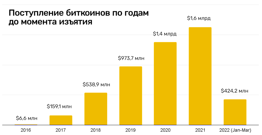 Работает ли кракен