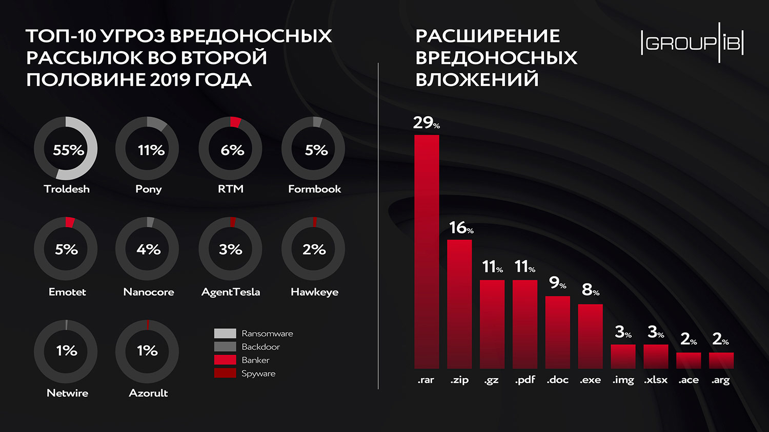 Kraken зеркало kr2web in