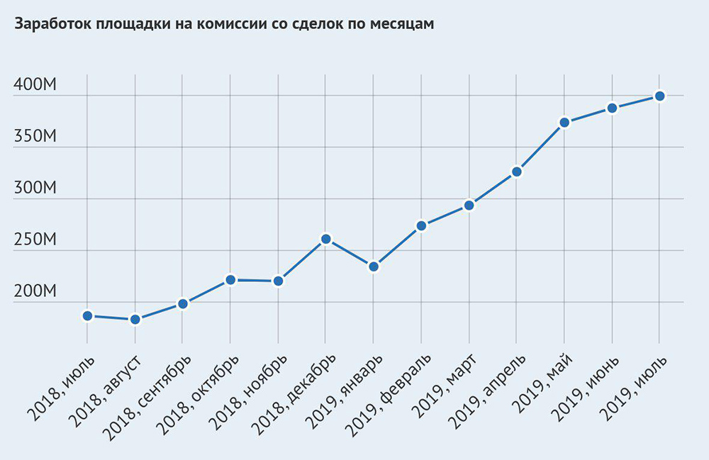 Кракен магазин krakens13 at